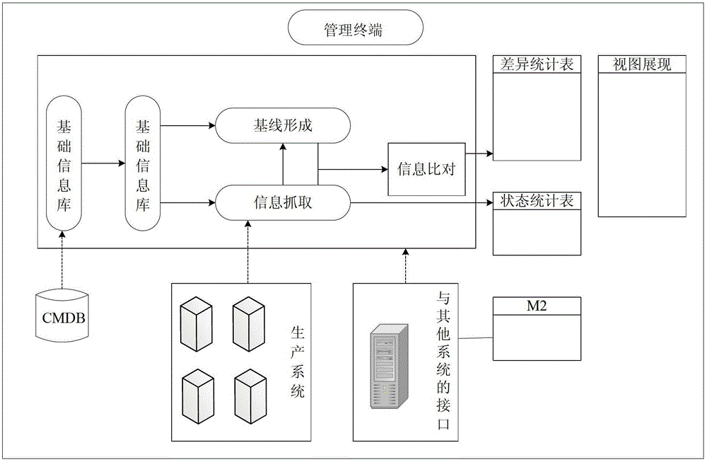 一種災(zāi)備系統(tǒng)可用性檢測方法及裝置與流程