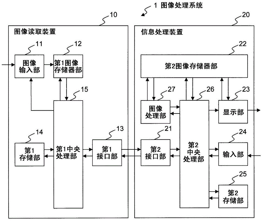 圖像處理裝置以及文字識(shí)別方法與流程