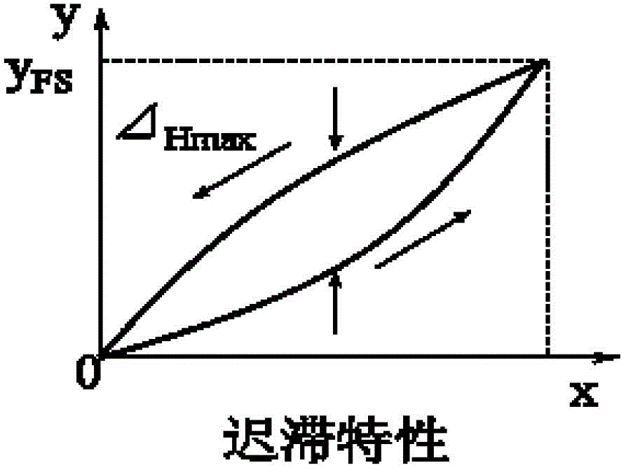 一種利用加速度傳感器計(jì)算位移的方法和移動終端與流程