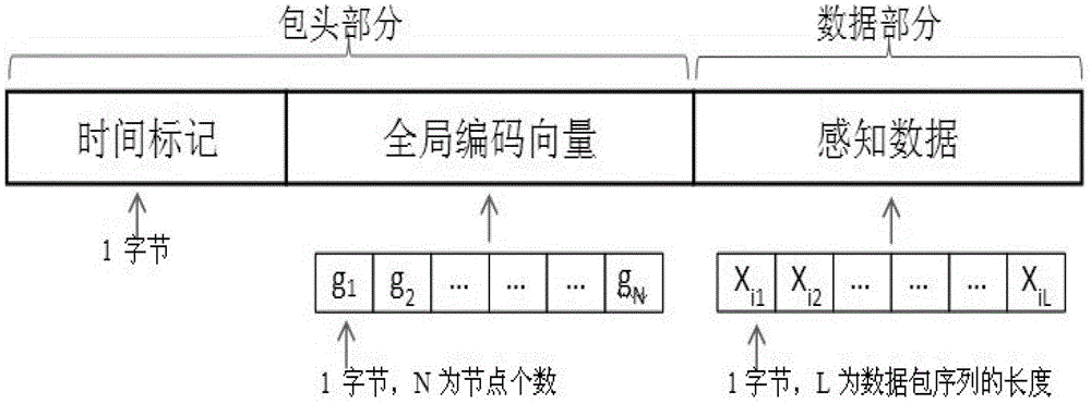 一种适合无线分布式感知系统的数据处理方法及系统与流程