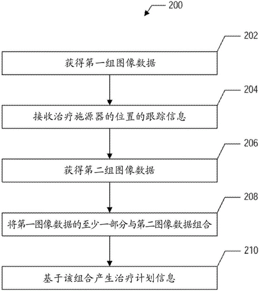 用于基于成像數(shù)據(jù)的近距離放射治療計(jì)劃的方法和系統(tǒng)與流程