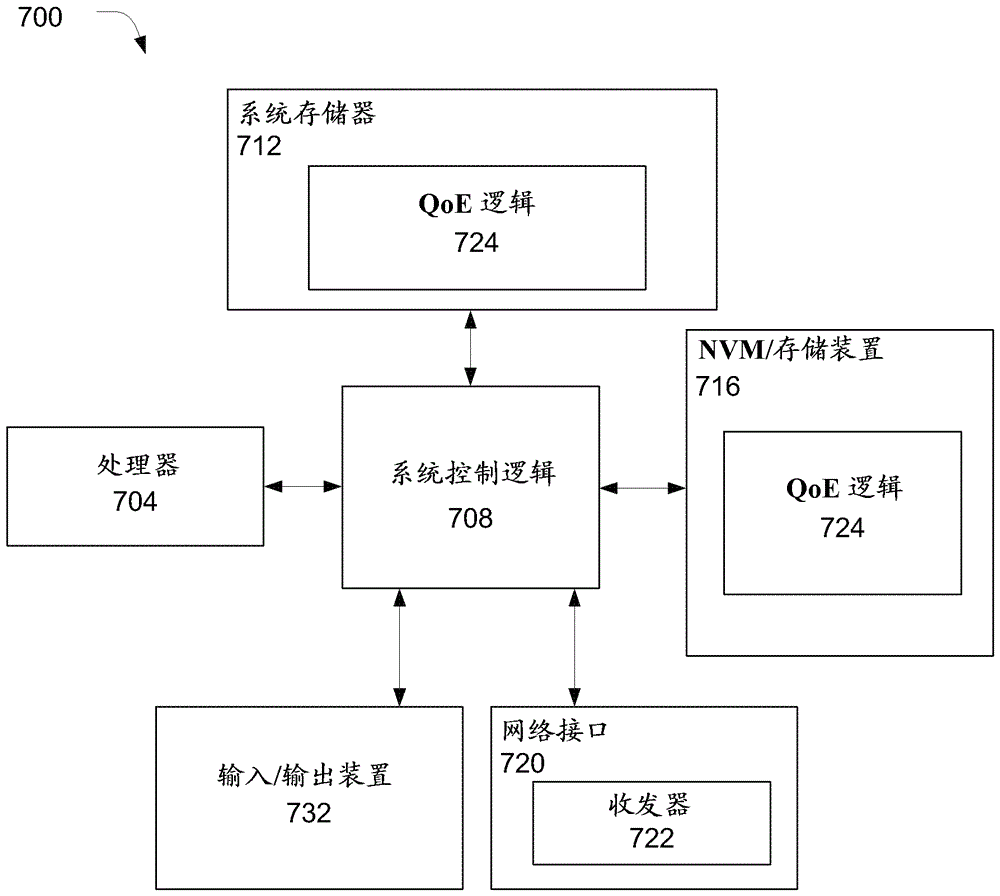 用于媒體內(nèi)容的動(dòng)態(tài)流的體驗(yàn)質(zhì)量報(bào)告的設(shè)備和方法與流程