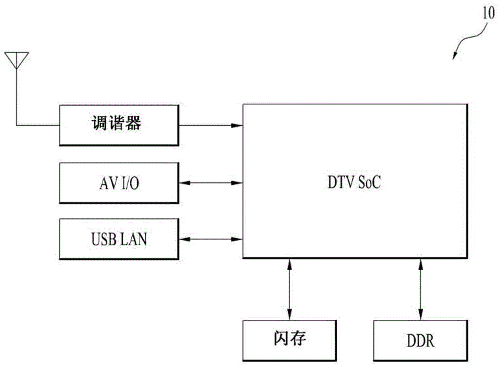 可升級的顯示設(shè)備及其控制方法與流程