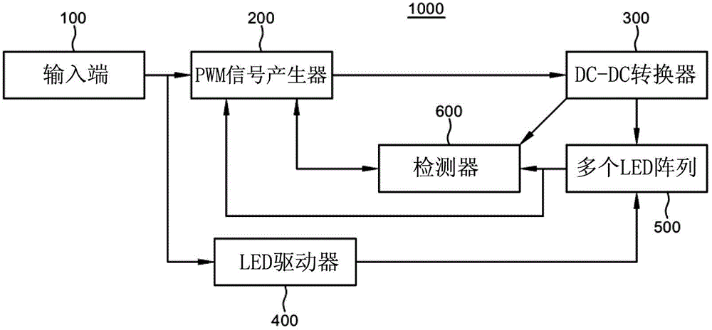 發(fā)光二極管驅(qū)動(dòng)器設(shè)備的制作方法與工藝