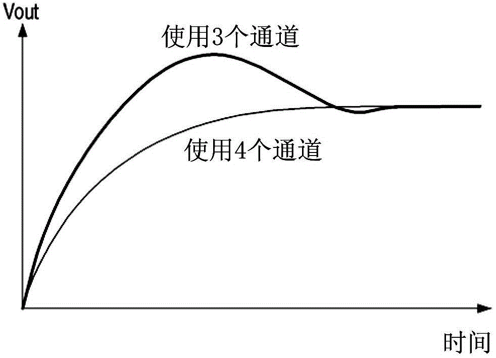 發(fā)光二極管驅(qū)動器設(shè)備的制作方法與工藝