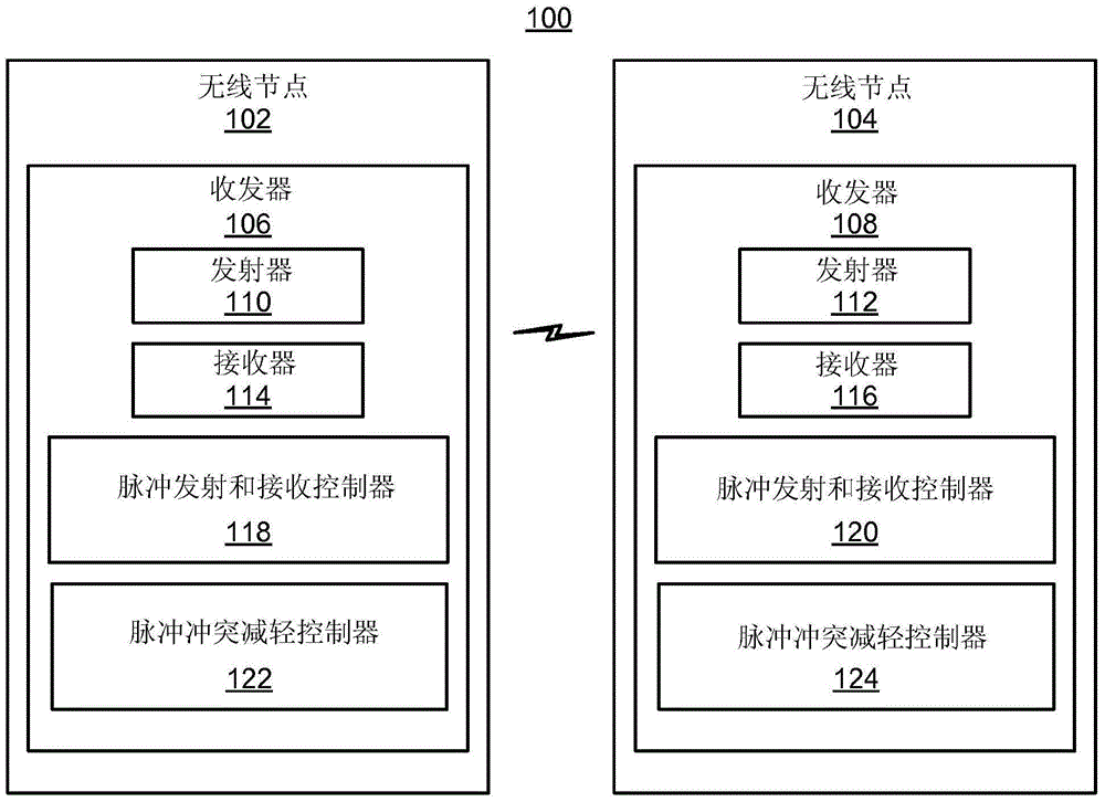 接收數(shù)據(jù)值的確定方法及設(shè)備與流程