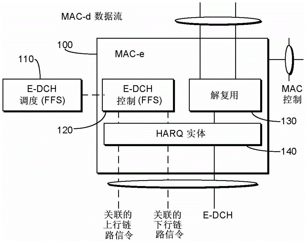 無線系統(tǒng)、RNC以及在RNC中使用的方法與流程