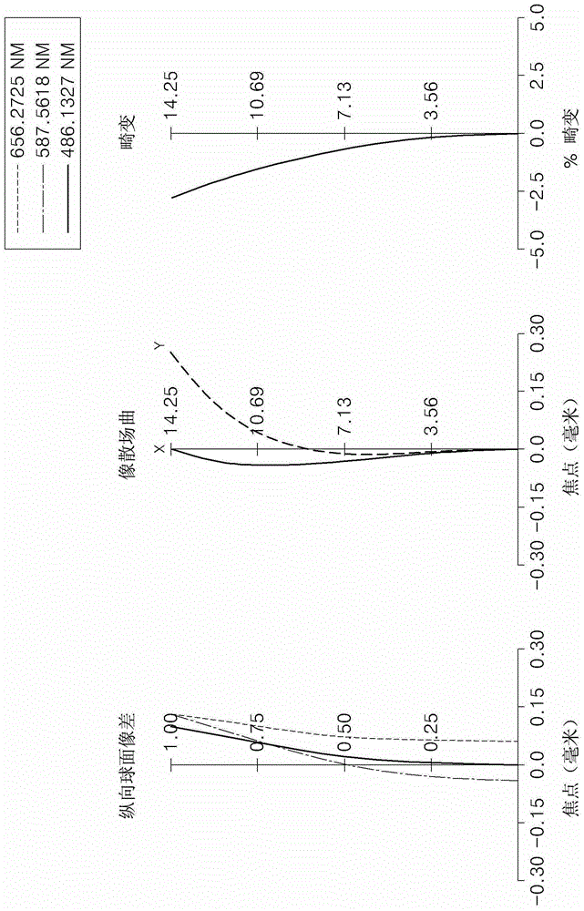 遠(yuǎn)攝變焦鏡頭系統(tǒng)和具有該遠(yuǎn)攝變焦鏡頭系統(tǒng)的拍攝設(shè)備的制作方法與工藝