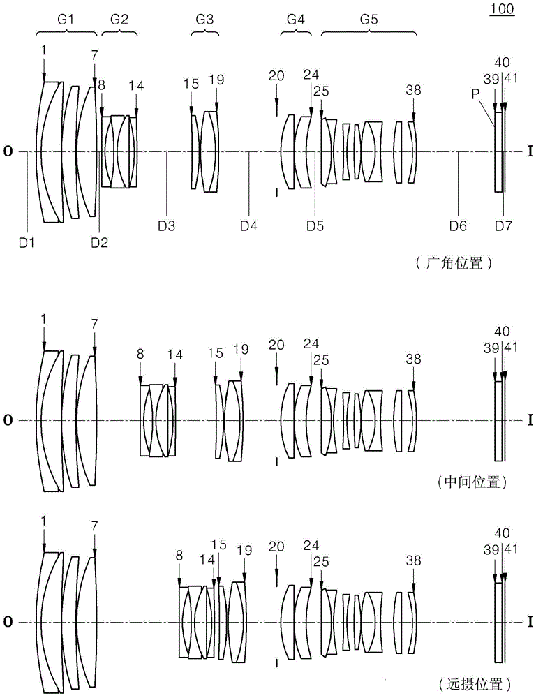 遠(yuǎn)攝變焦鏡頭系統(tǒng)和具有該遠(yuǎn)攝變焦鏡頭系統(tǒng)的拍攝設(shè)備的制作方法與工藝