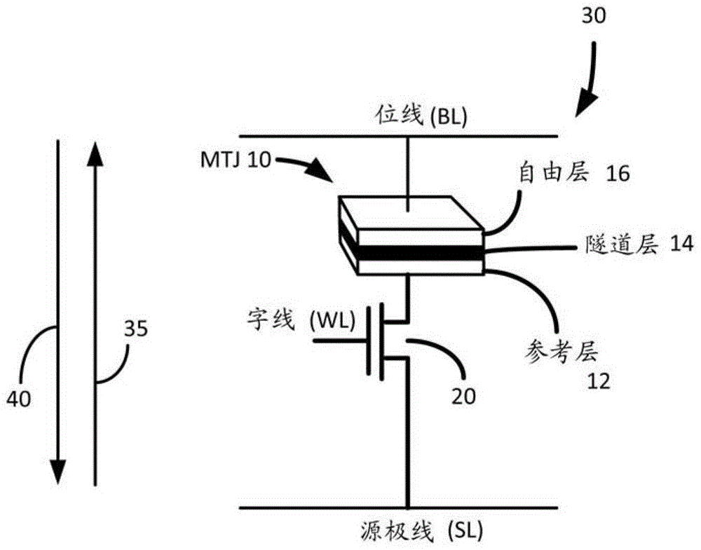 用于測(cè)試電阻型存儲(chǔ)器的結(jié)構(gòu)、系統(tǒng)和方法與流程