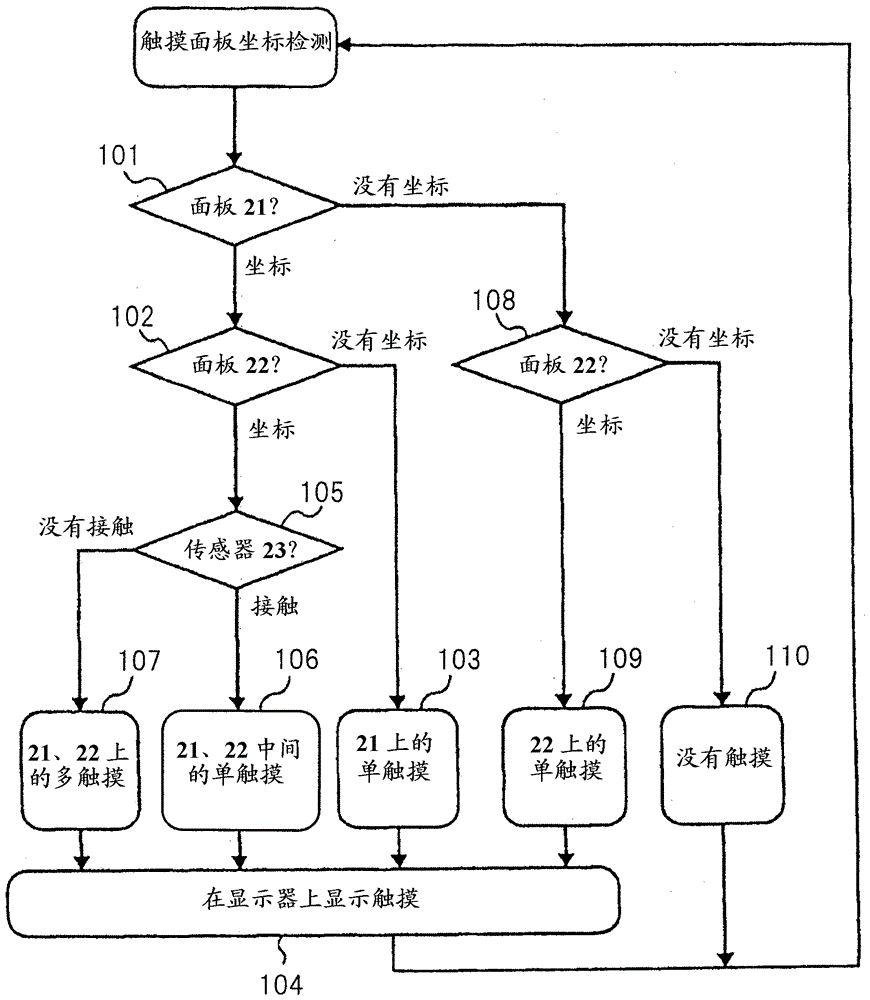 信息處理終端及其控制方法與流程