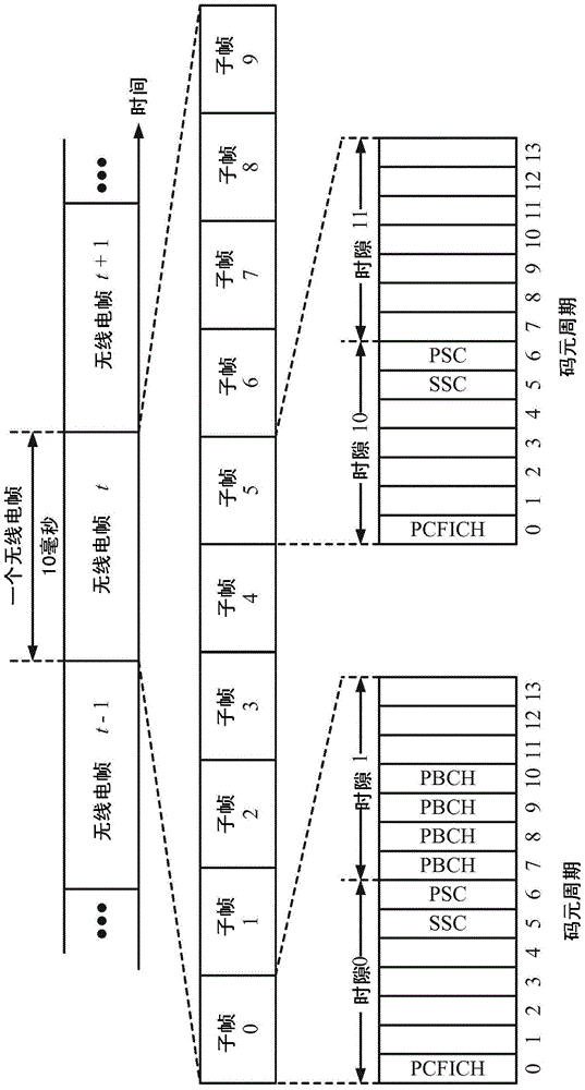 異構(gòu)網(wǎng)絡(luò)中用于協(xié)調(diào)式多點(diǎn)操作的發(fā)現(xiàn)參考信號(hào)設(shè)計(jì)的制作方法與工藝