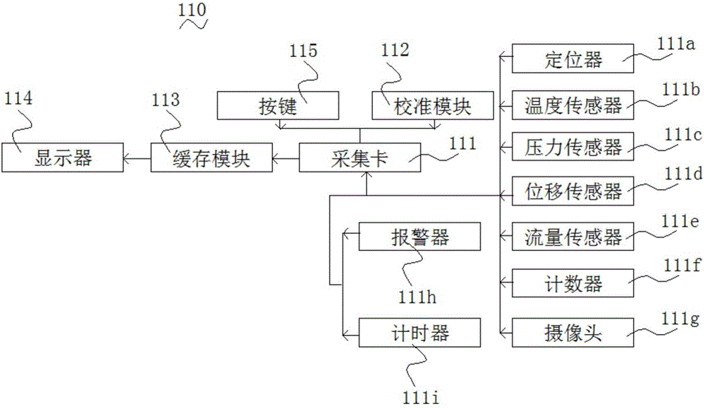 压铸机产能采集系统的制作方法与工艺