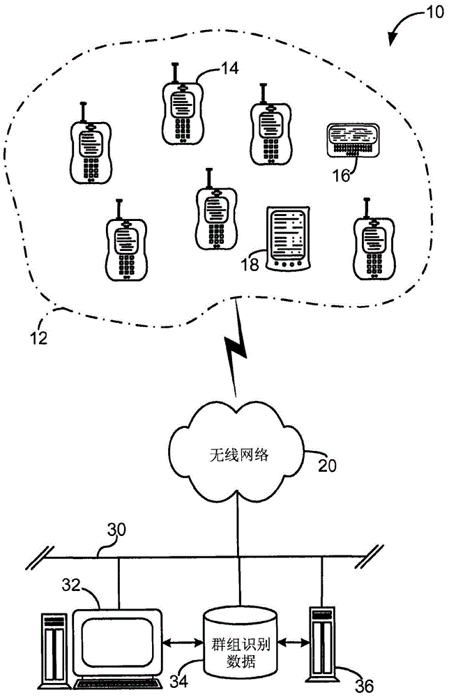 用于在無線通信裝置間的群組通信中共享媒體的系統(tǒng)和方法與流程