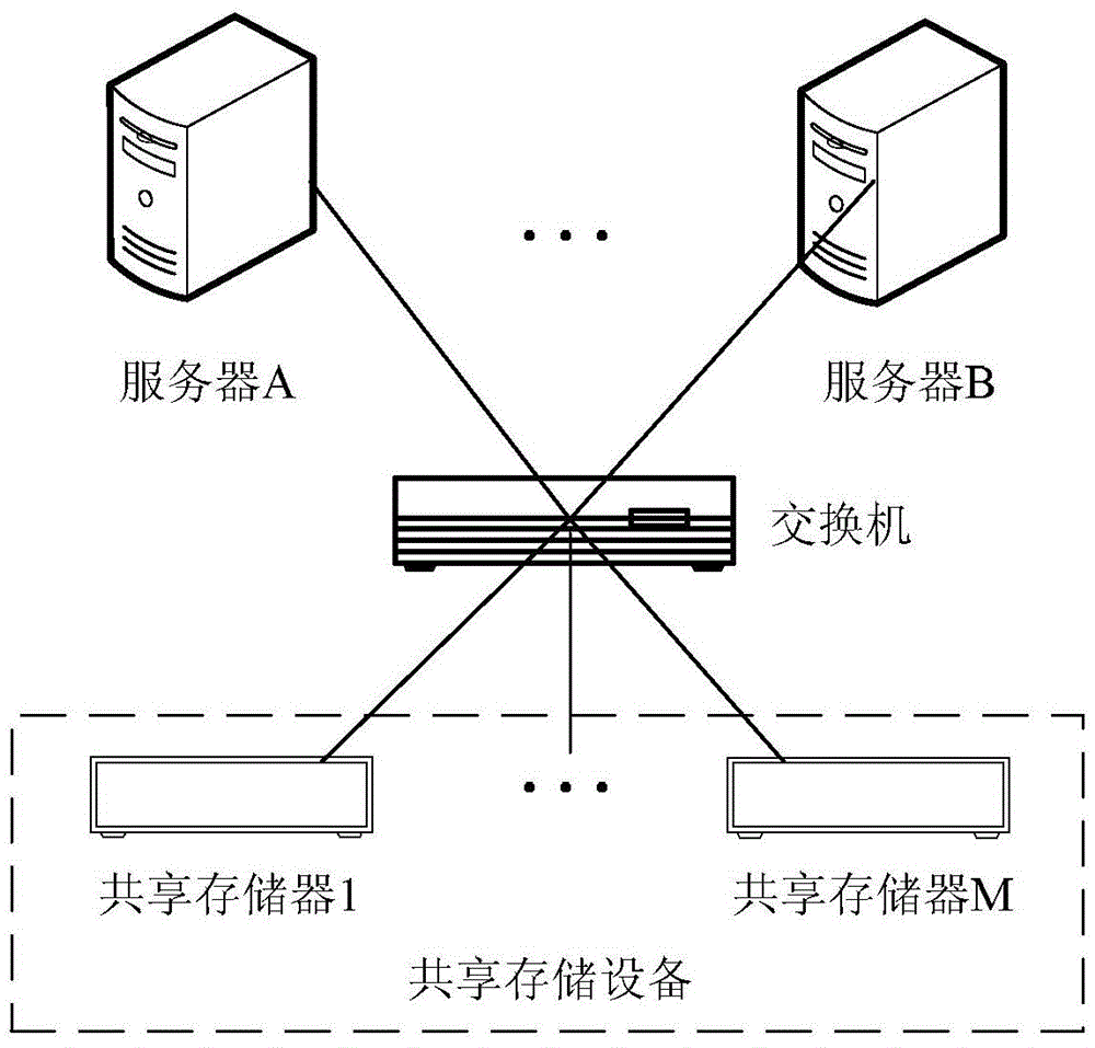 一种对分布式文件系统进行升级的系统装置及方法与流程