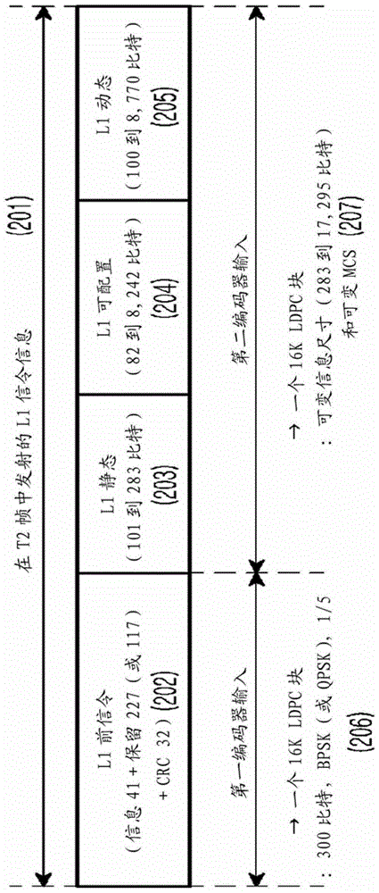 在通信系統(tǒng)中接收控制信息的方法和裝置與流程