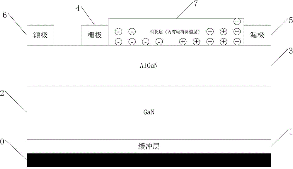 一种AlGaN/GaN异质结场效应晶体管的制作方法与工艺