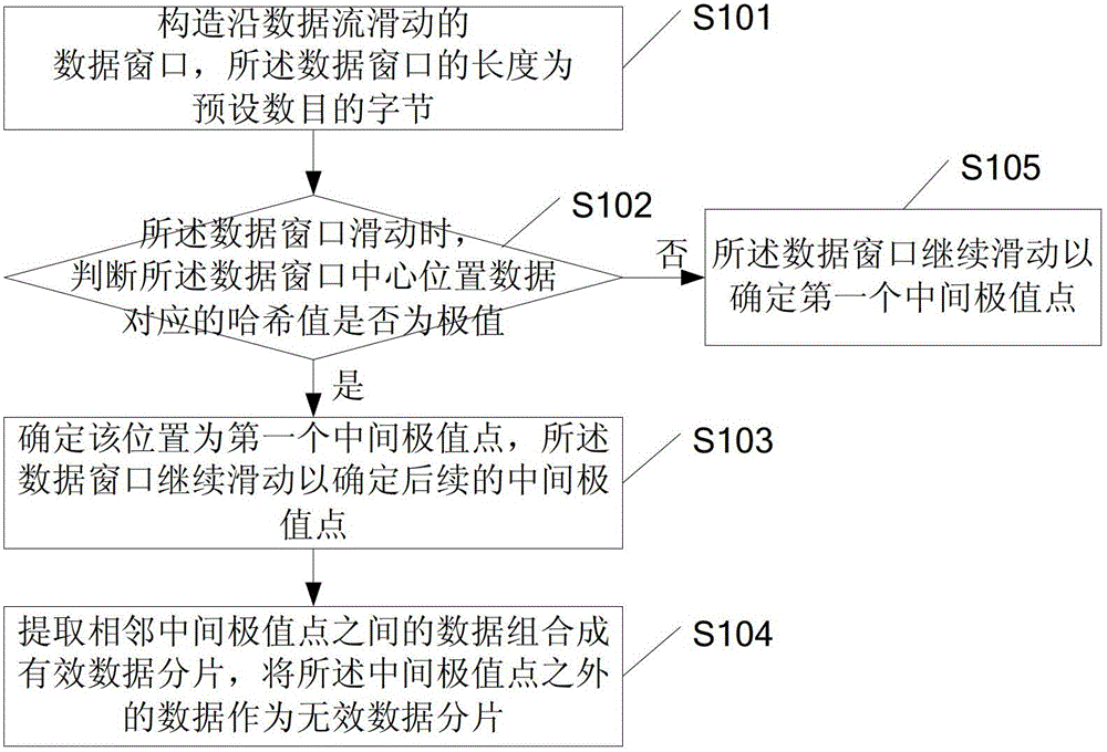 一種數(shù)據(jù)處理方法及裝置與流程