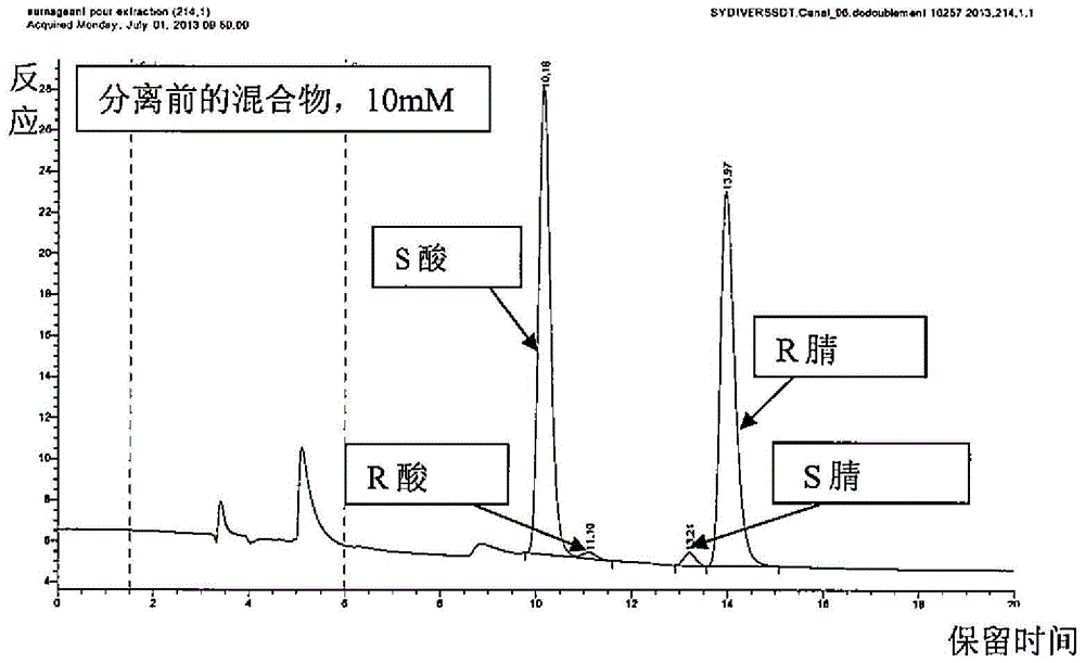 (7S)‑3,4‑二甲氧基双环并[4.2.0]辛‑1,3,5‑三烯‑7‑甲酸的酶合成方法以及在伊伐布雷定及其盐的合成中的应用与流程