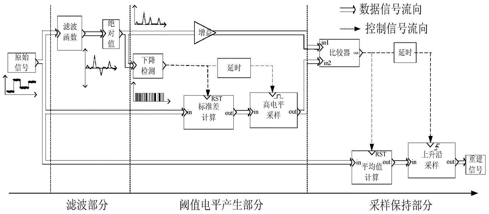 應(yīng)用于CMOS圖像傳感器的多級(jí)RTS噪聲自動(dòng)實(shí)時(shí)重建方法與流程