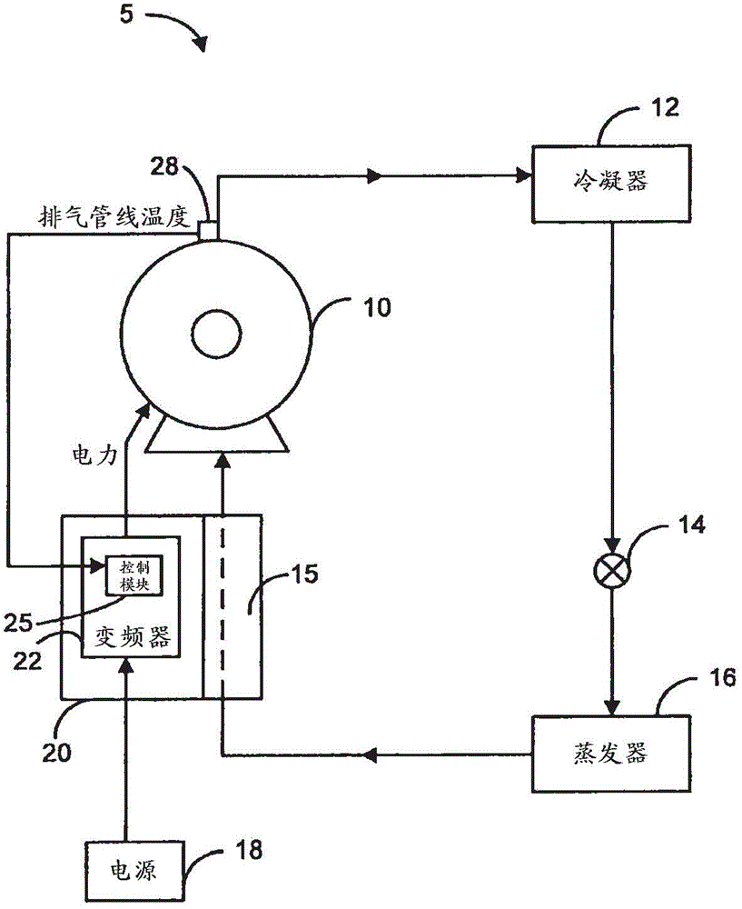 变速压缩机保护系统和方法与流程