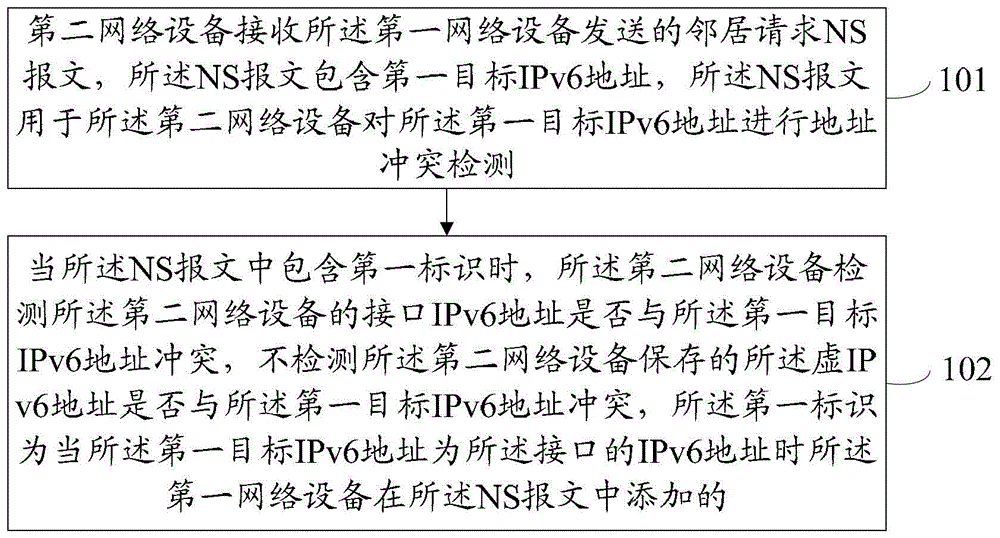 一種網(wǎng)絡(luò)中地址沖突檢測(cè)的方法、網(wǎng)絡(luò)設(shè)備及系統(tǒng)與流程