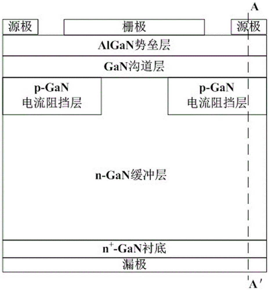 一種具有P型GaN島的垂直氮化鎵基異質結場效應晶體管的制作方法與工藝