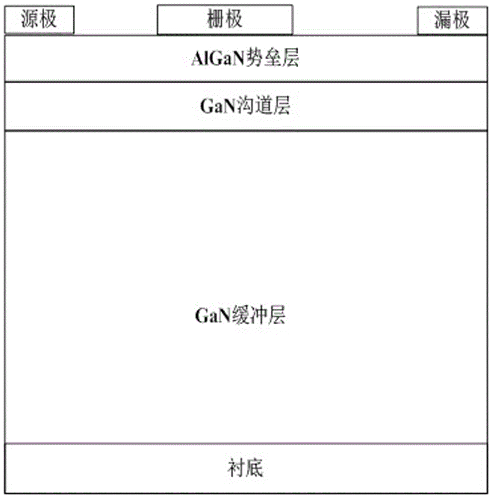 一種具有P型GaN島的垂直氮化鎵基異質(zhì)結(jié)場(chǎng)效應(yīng)晶體管的制作方法與工藝