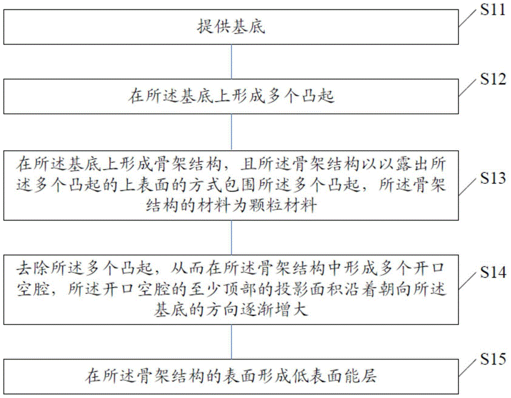 疏水和/或疏油組件及其制作方法、顯示裝置與流程