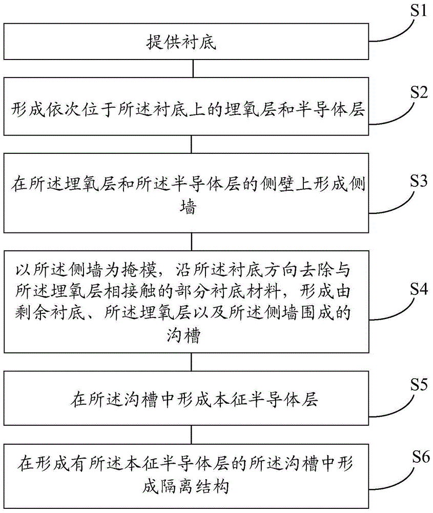 深沟槽填充结构及其制作方法与流程