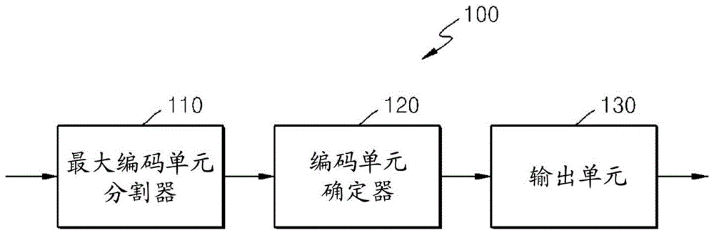 對殘差塊編碼的方法和設(shè)備、對殘差塊解碼的方法和設(shè)備與流程