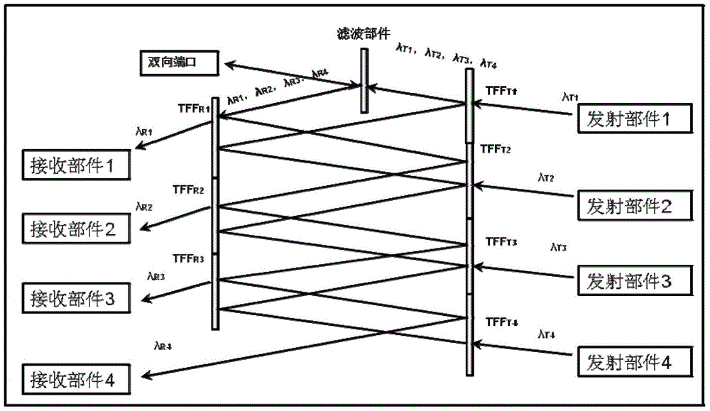 一種雙向光組件的制作方法與工藝