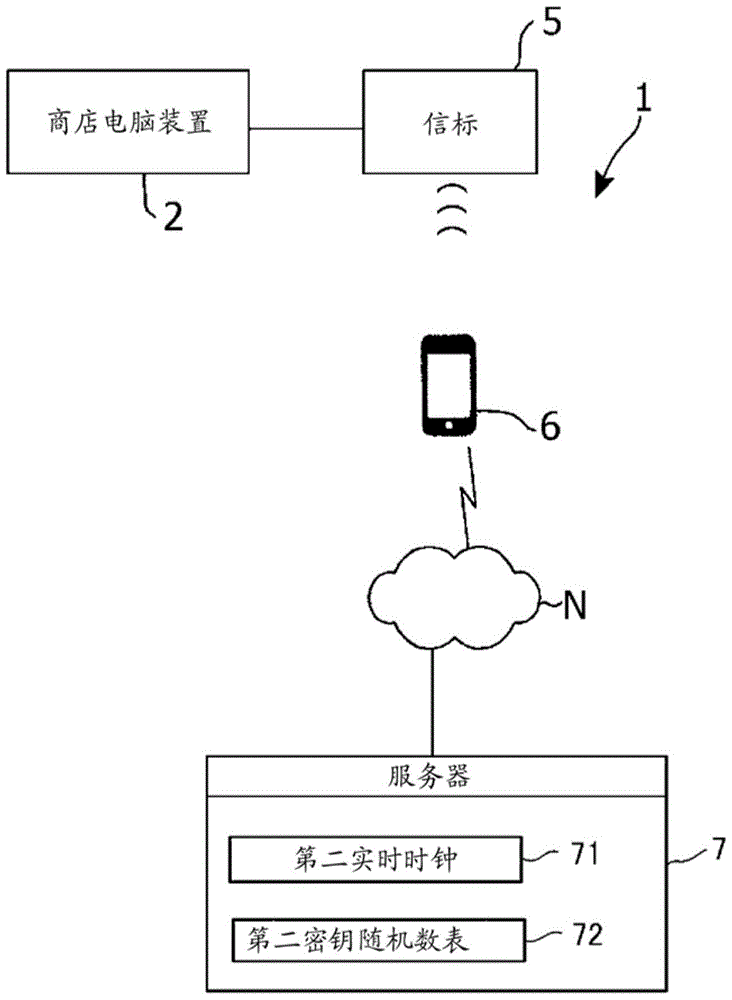 超声波通信系统的制作方法与工艺