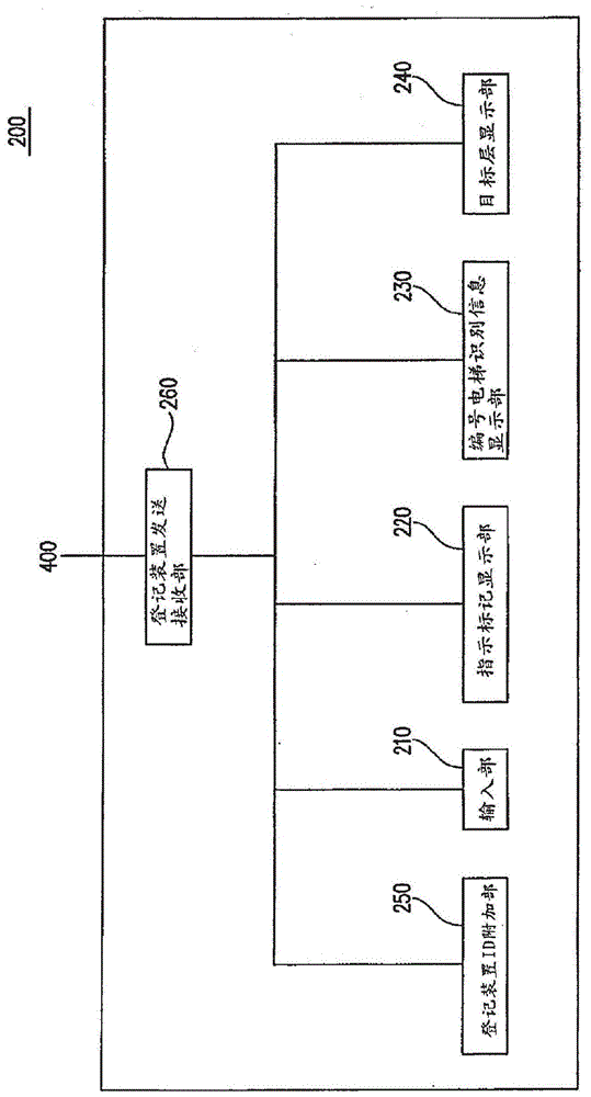 目标层登记装置以及目标预约引导系统的制作方法