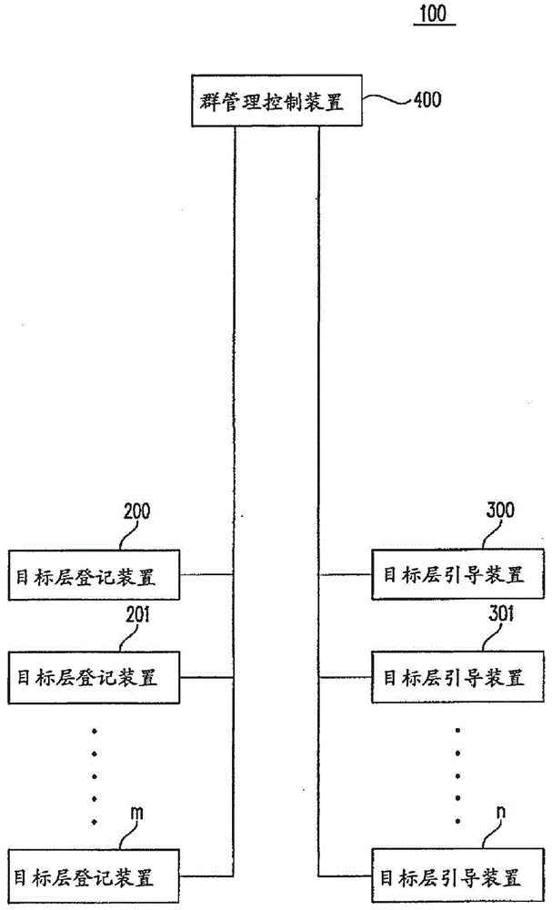 目标层登记装置以及目标预约引导系统的制作方法