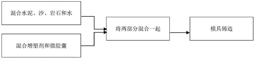 自修復(fù)材料及其制備方法與流程