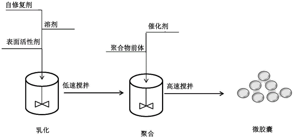 自修復(fù)材料及其制備方法與流程