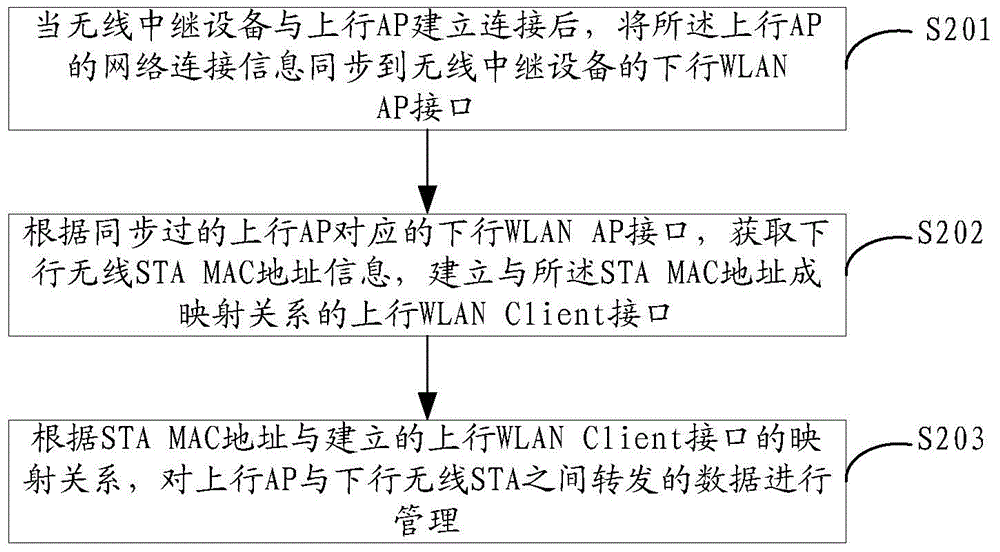 一種無線中繼設備的中繼方法及無線中繼設備與流程