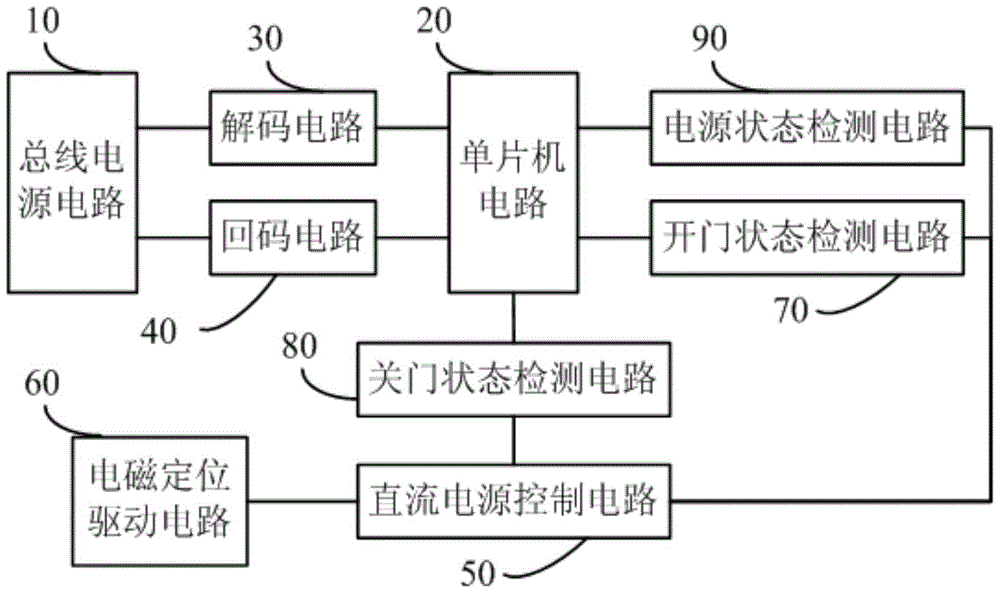 一种用于电动闭门器的总线型控制装置和监控系统的制作方法