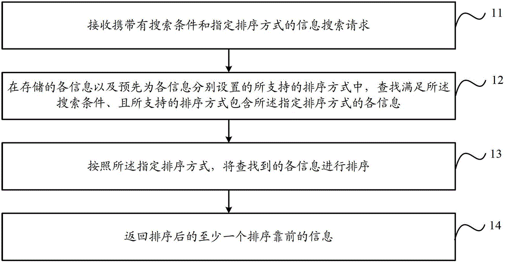 信息提供方法及服務器與流程