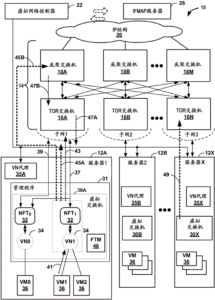 针对虚拟网络分组流的物理路径确定的制作方法与工艺