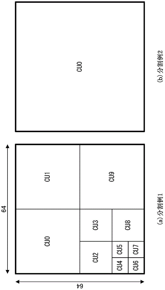 圖像解碼裝置、圖像解碼方法、接收裝置及接收方法與流程