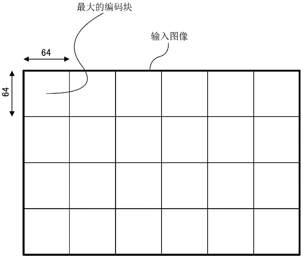 圖像解碼裝置、圖像解碼方法、接收裝置及接收方法與流程