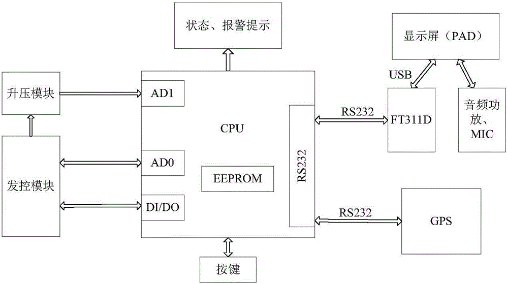 一种火箭发射控制系统的制作方法与工艺