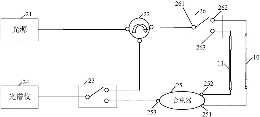 一種光纖刻寫監(jiān)測光路和光纖刻寫裝置的制作方法