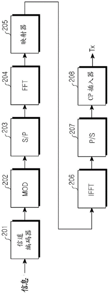 用于發(fā)送/接收上行鏈路信令信息的方法和設(shè)備與流程