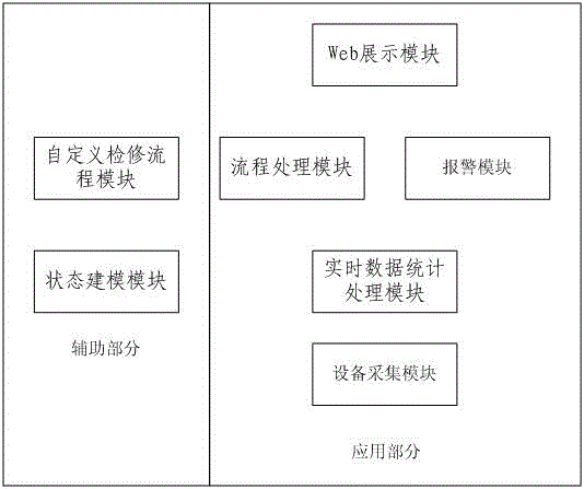 一種B/S架構(gòu)的實時設(shè)備管理系統(tǒng)及其方法與流程