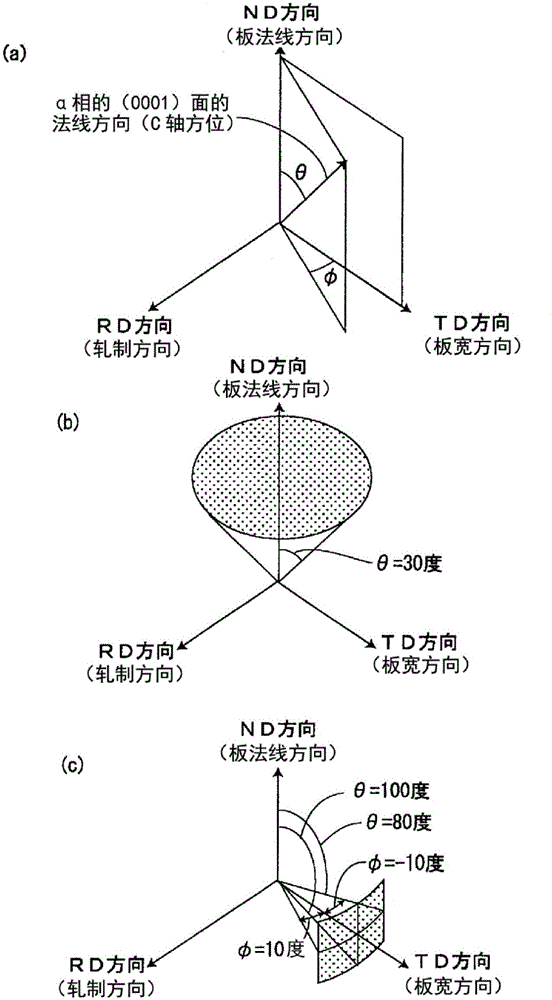 具有高強度和高楊氏模量的α+β型鈦合金冷軋退火板以及其的制造方法與流程