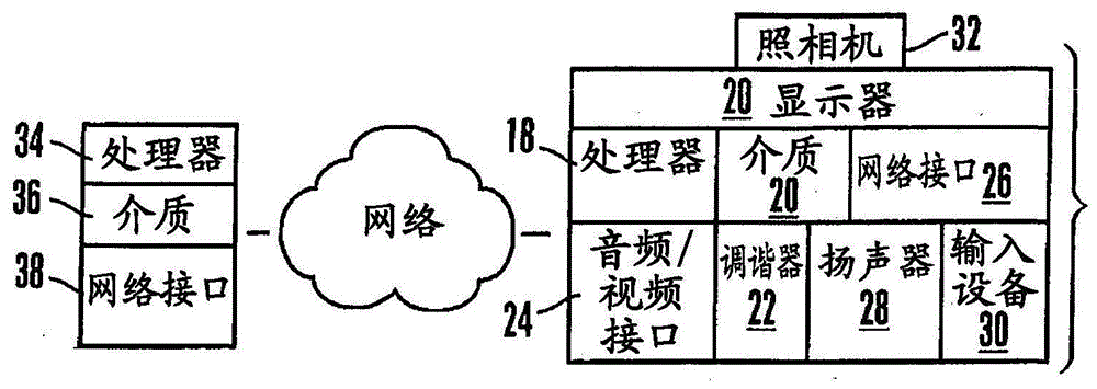 將音頻和/或圖像與臉部特征和表情相關的系統(tǒng)和方法與流程