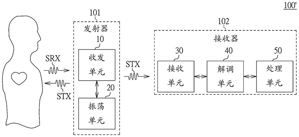 动作/扰动信号检测系统及方法与流程